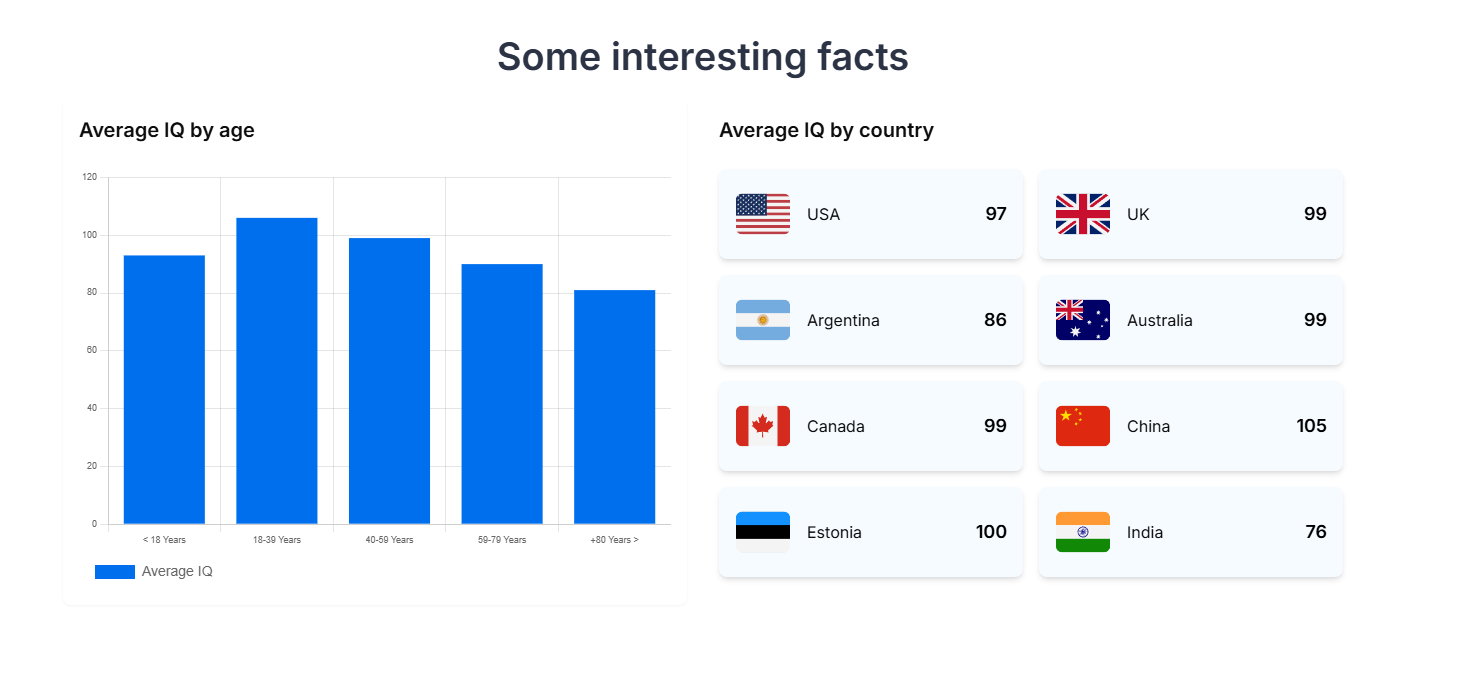 LearnIQ - Discover Your True Intelligence Score
